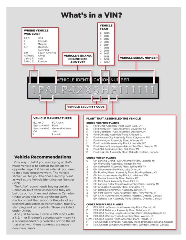 VIN-Explainer-791x1024.jpg